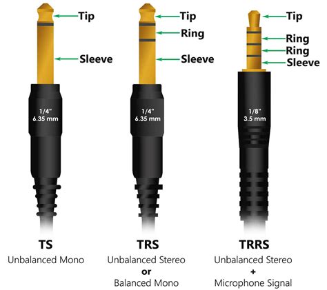 TS vs. TRS vs. TRRS Audiokabel – kleiner Guide